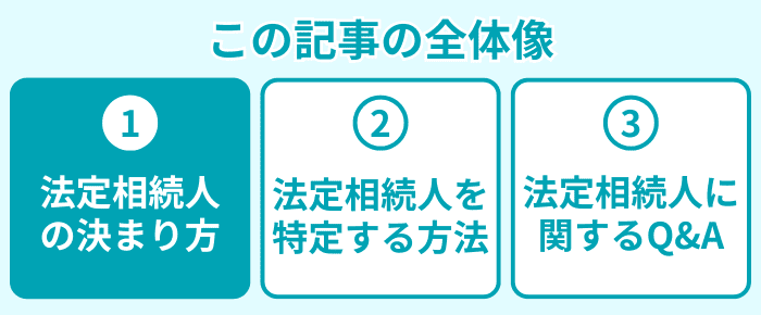 この記事の全体像1