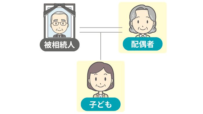 第1順位