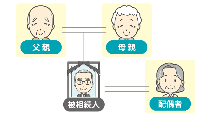 第2順位