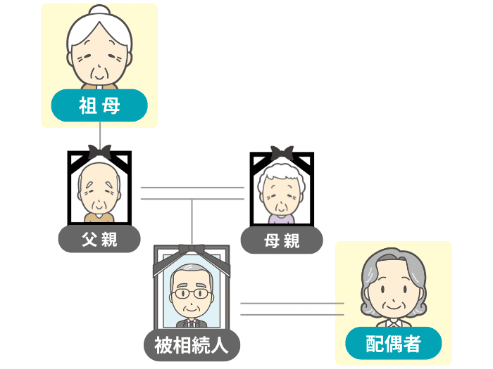 祖父母が相続人になるイメージ