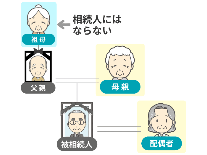 祖父母が相続人にならないイメージ