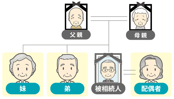 第3順位
