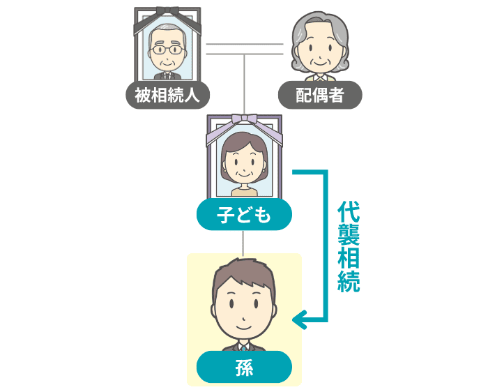 代襲相続のイメージ