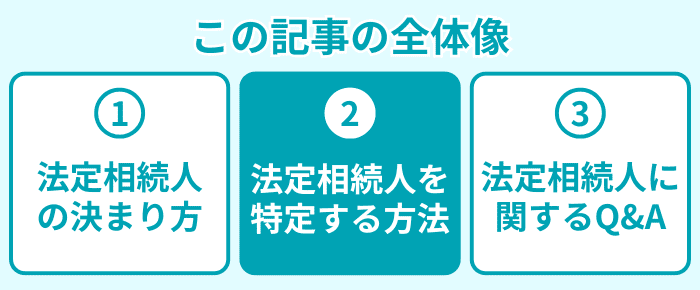 この記事の全体像2