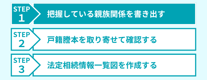ステップ1