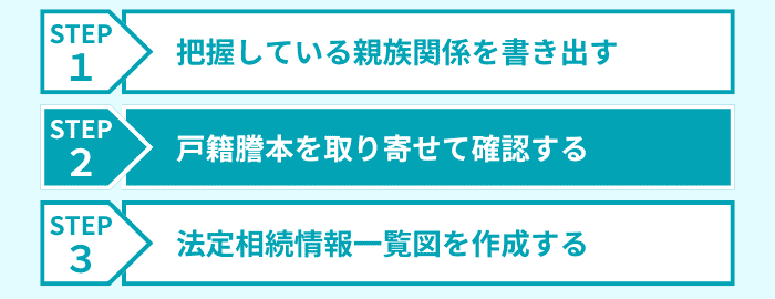 ステップ2