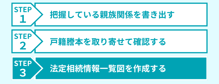 ステップ3