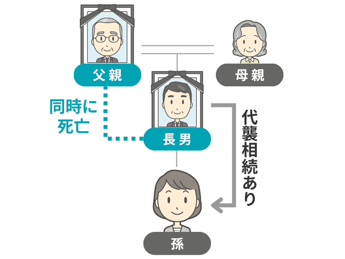 同時死亡と代襲相続のイメージ