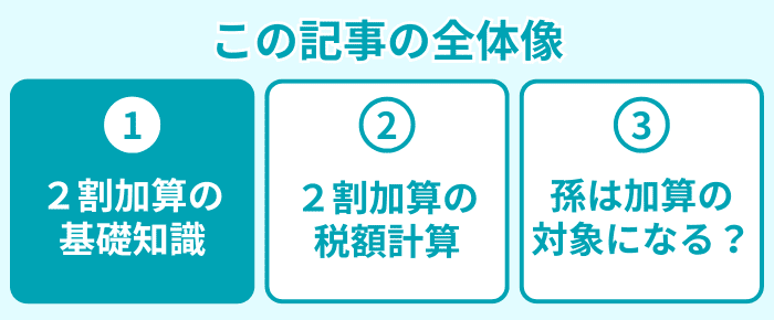 この記事の全体像1