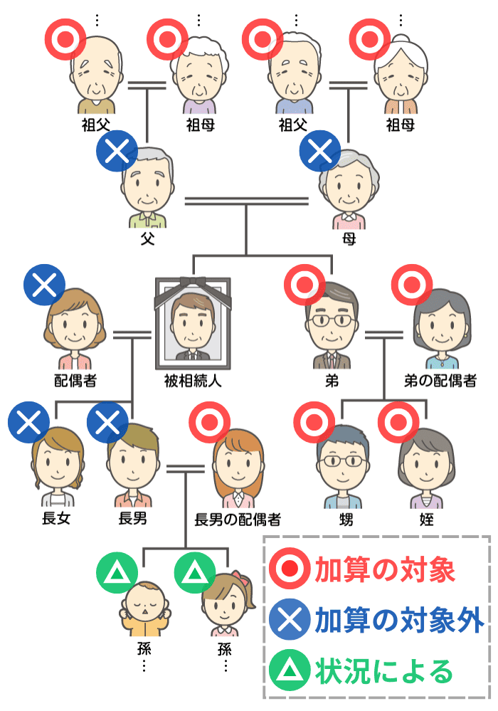 2割加算の対象になる人・ならない人