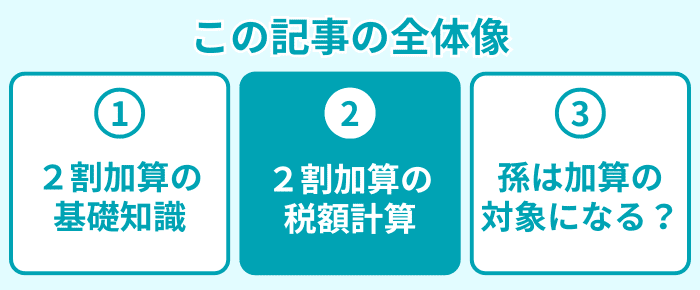 この記事の全体像2