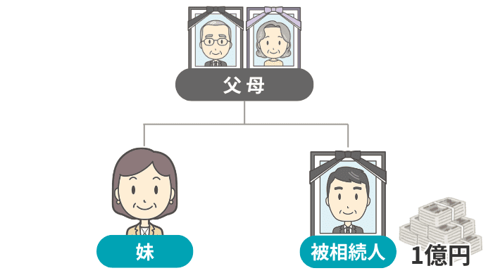 事例のケースの家系図