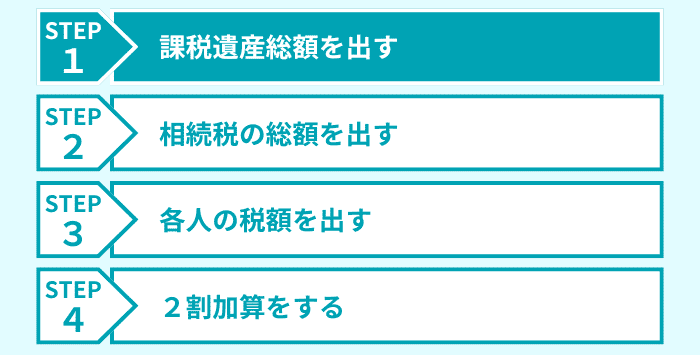 ステップ1