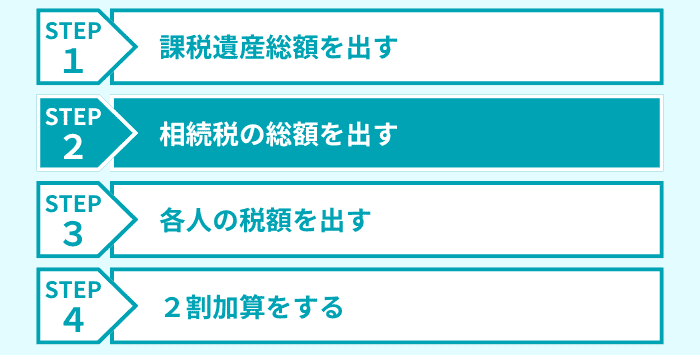ステップ2