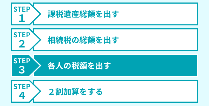 ステップ3