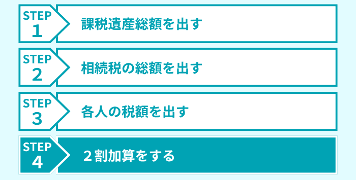 ステップ4