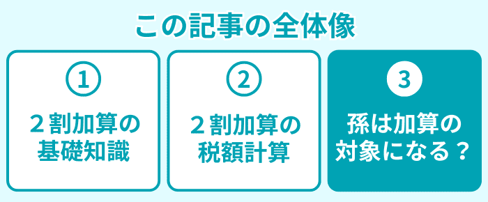 この記事の全体像3