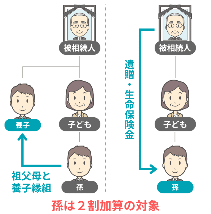2割加算の対象になる孫のケース