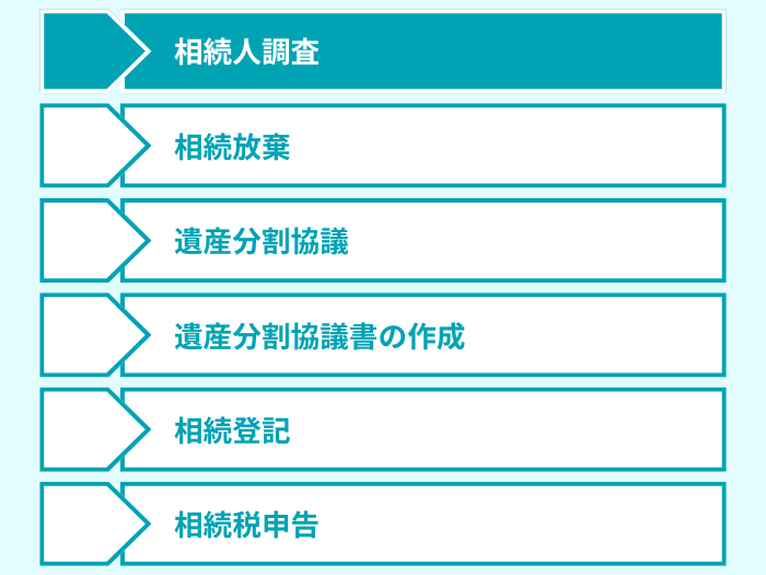 数次相続 相続人調査