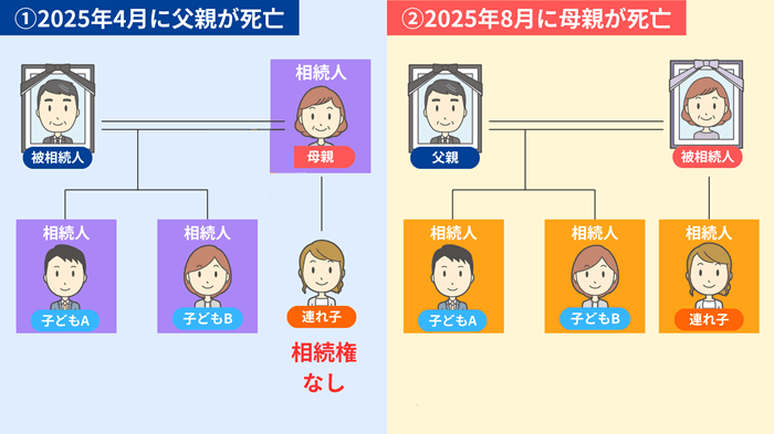 数次相続 連れ子