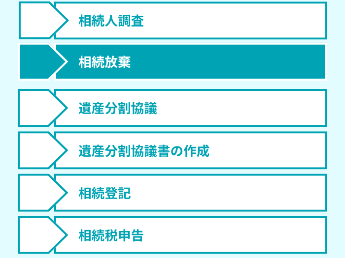数次相続 相続放棄