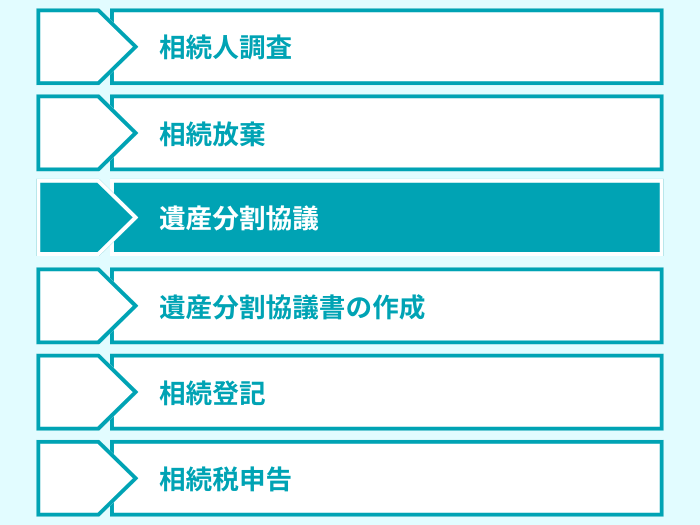 数次相続 遺産分割協議