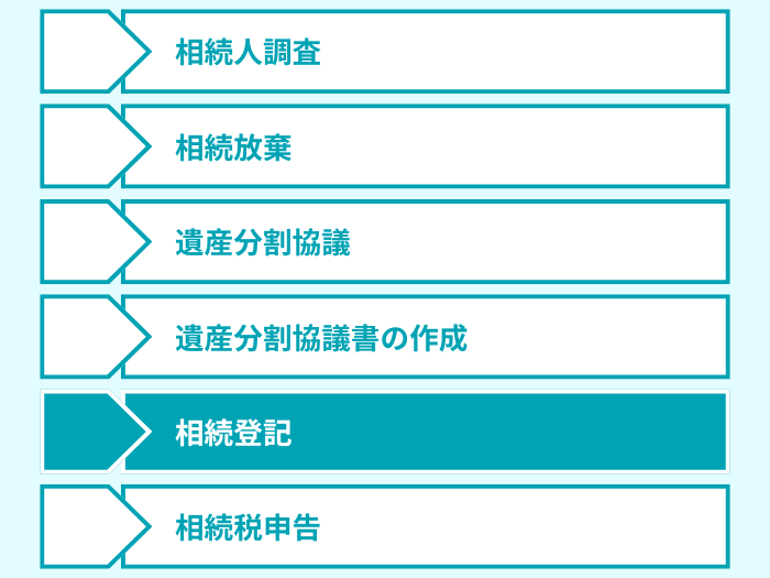 数次相続 相続登記