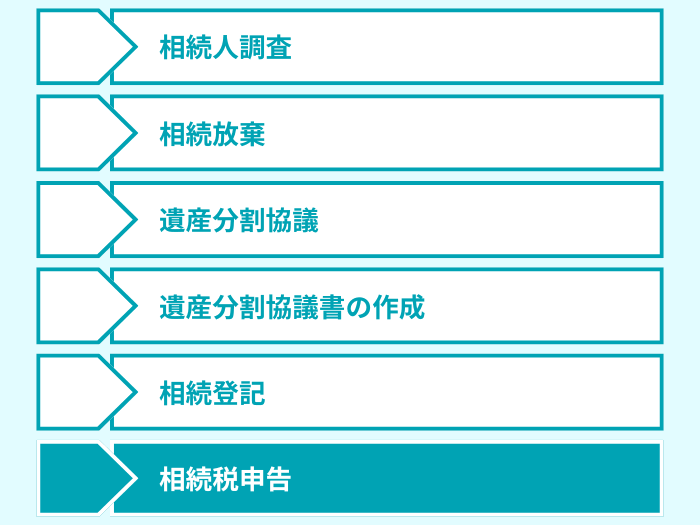 数次相続 相続税申告