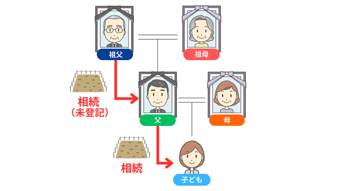 一次相続の相続登記が未登記の場合