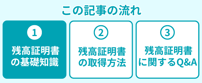 この記事の流れ１