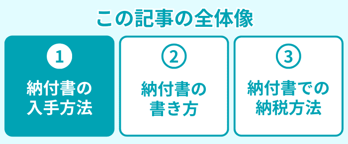 この記事の全体像１