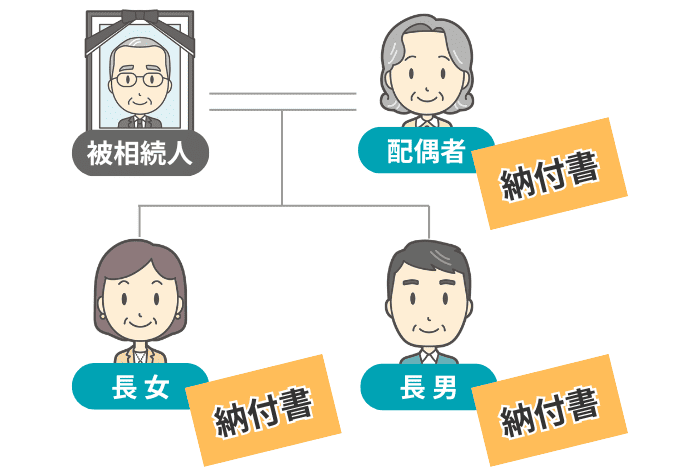 相続人ごとに納付書が必要なイメージ