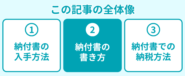 この記事の全体像２