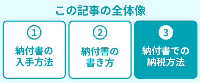 この記事の全体像３