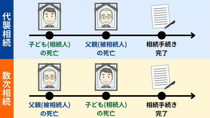 代襲相続 数次相続 違い