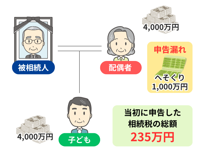 事例のイメージ図