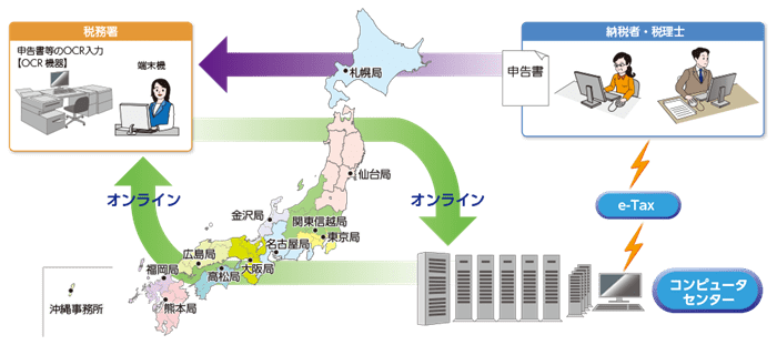 国税総合管理（KSK）システムの概念図