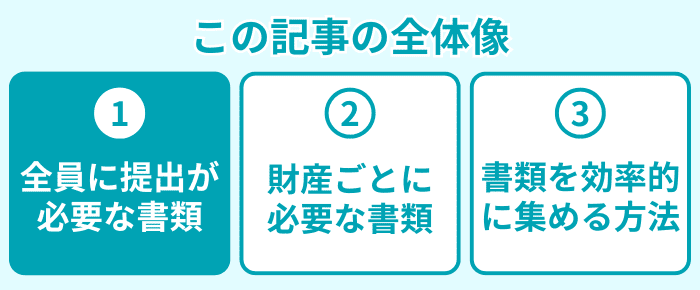 この記事の全体像１