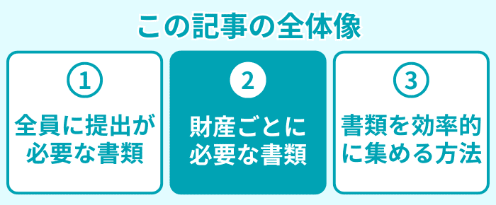 この記事の全体像２