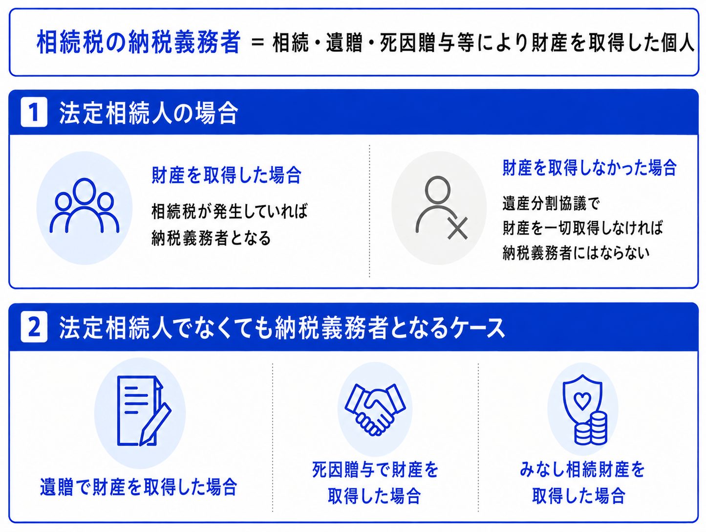 相続税の納税義務者