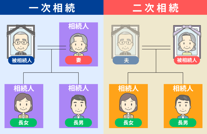 二次相続のイメージ