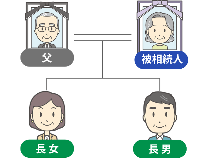 相続人が「長女」「長男」の2人のケース