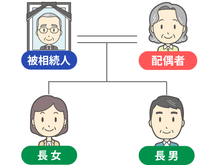 相続人が「配偶者」と「長女」「長男」の3人のケース