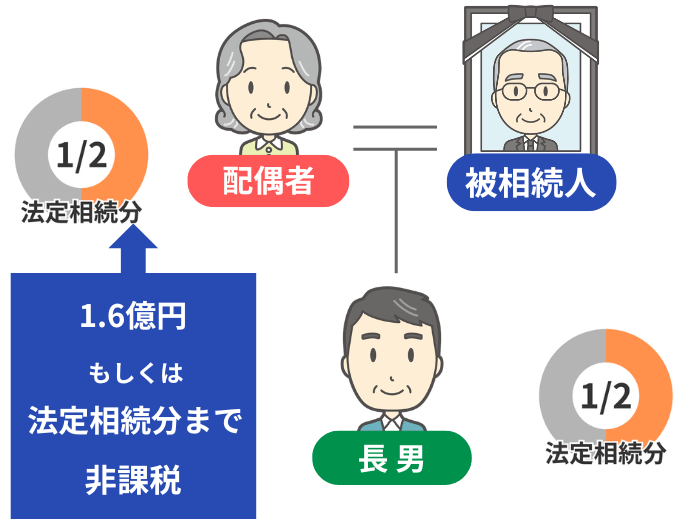 配偶者の税額軽減の事例