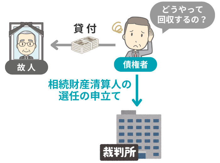 債権を回収できないイメージ