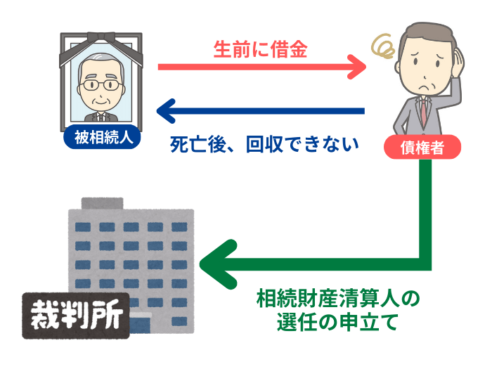 故人の借金を回収できない債権者のイメージ