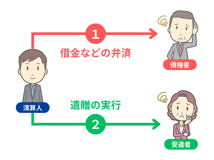 債務弁済と遺贈の順番
