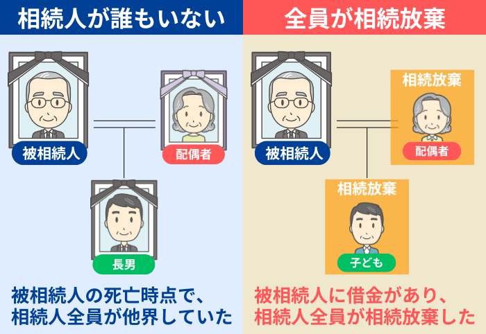 相続財産清算人が必要なケース