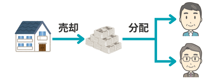 換価分割のイメージ