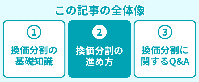 この記事の全体像2